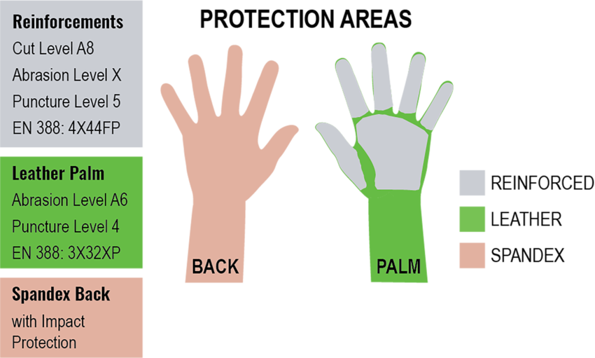 Torq Petra&trade; Impact-Resistant Mechanics Style Gloves with Spandex Back and a Neoprene Cuff